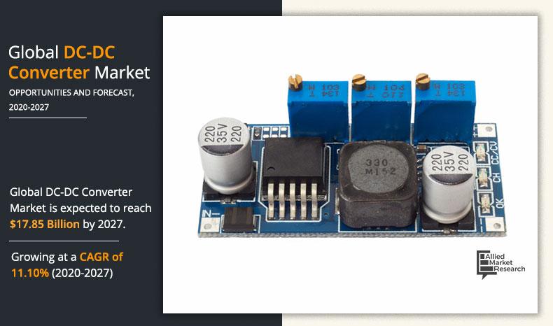 DC-DC Converter Market	