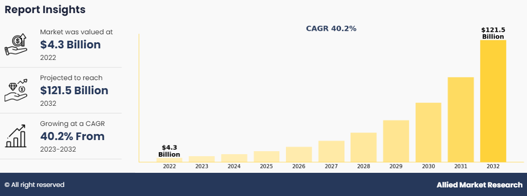 DC Fast Charging Stations Market