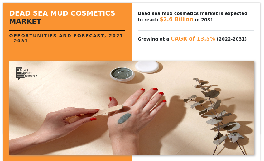 Dead Sea Mud Cosmetics Market, Dead Sea Mud Cosmetics Industry, Dead Sea Mud Cosmetics Market Size, Dead Sea Mud Cosmetics Market Share, Dead Sea Mud Cosmetics Market Trends