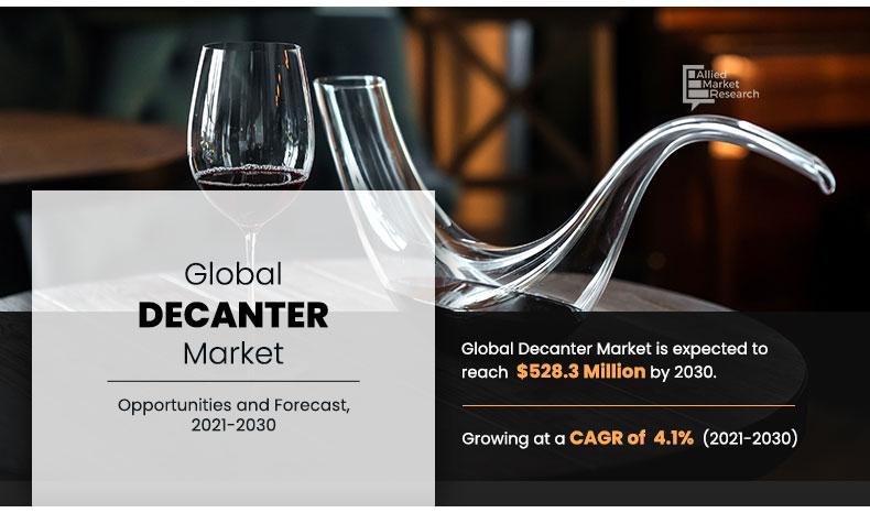 Decanter-Market