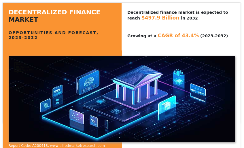 Decentralized Finance Market Insights