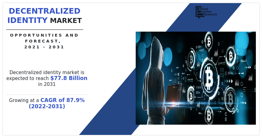 Decentralized Identity Market, Decentralized Identity Market Size, Decentralized Identity Market Share, Decentralized Identity Market Trends, Decentralized Identity Market Growth, Decentralized Identity Market Forecast, Decentralized Identity Market Analysis