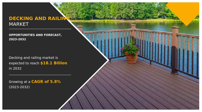 Decking And Railing Market