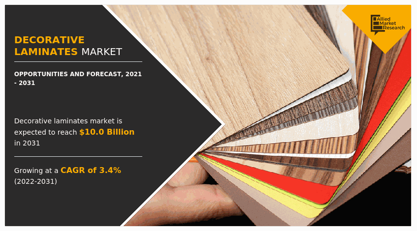 Decorative Laminates Market, Decorative Laminates Industry, Decorative Laminates Market Size, Decorative Laminates Market Share, Decorative Laminates Market Growth, Decorative Laminates Market Trends, Decorative Laminates Market Analysis, Decorative Laminates Market Forecast, Decorative Laminates Market Opportunity