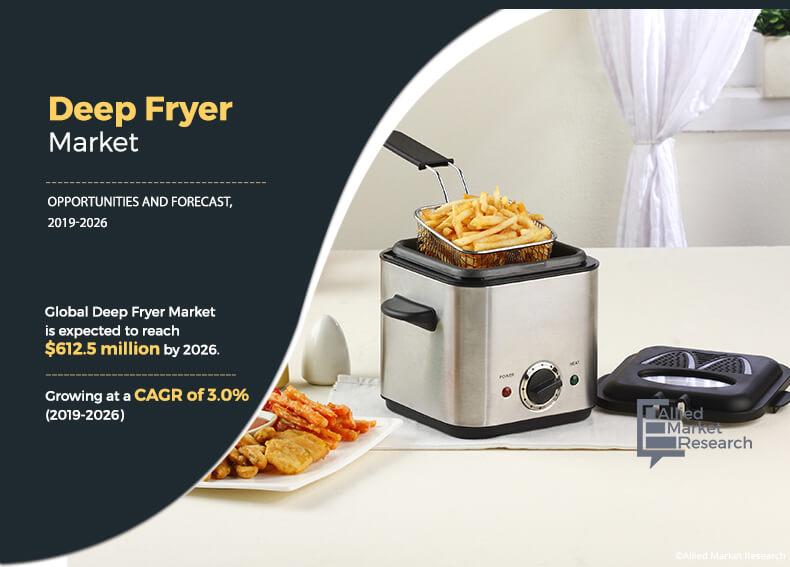 Deep Fryer Market