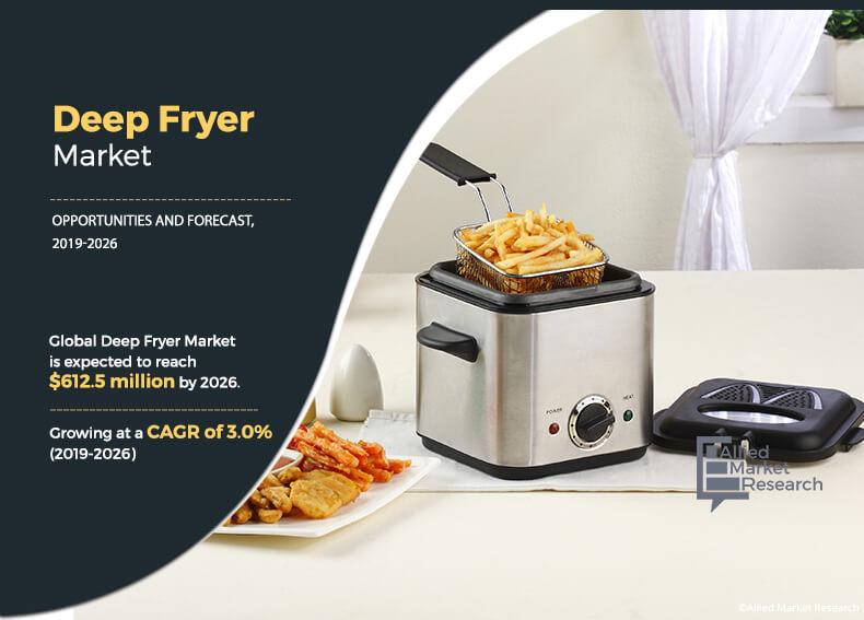 Deep Fryer Market	