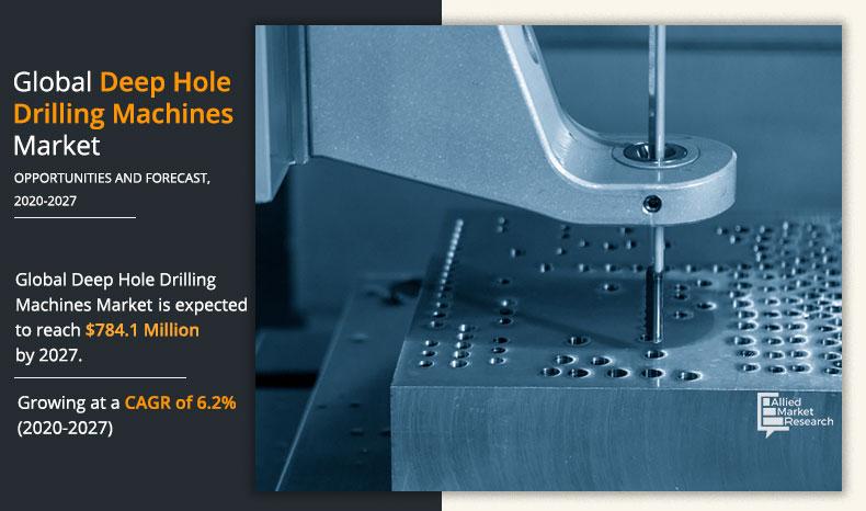 Deep Hole Drilling Machines Market Insights 2032