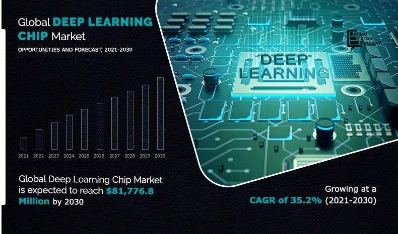 Deep-Learning-Chip-Market-2021-2030