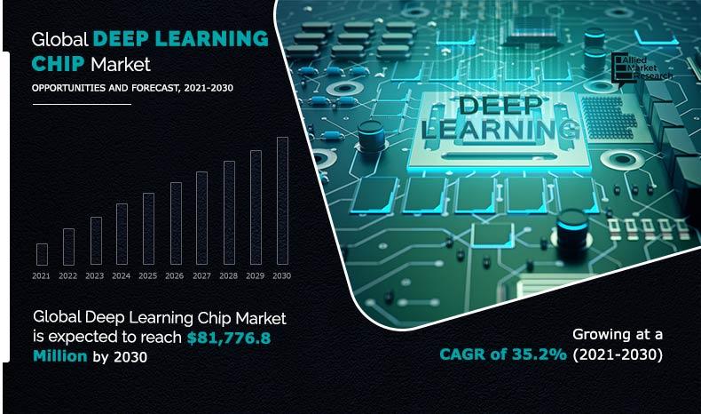 Deep-Learning-Chip-Market-2021-2030	