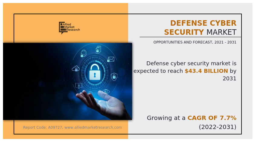 Defense Cyber Security Market