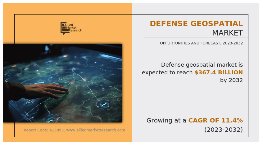Defense Geospatial Market