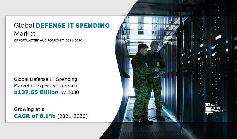 Defense-IT-Spending-Market-2021-2030