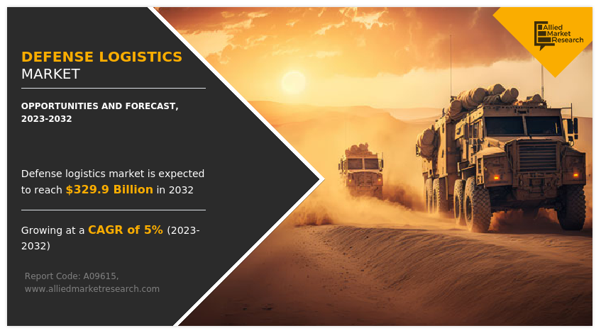 Defense Logistics Market