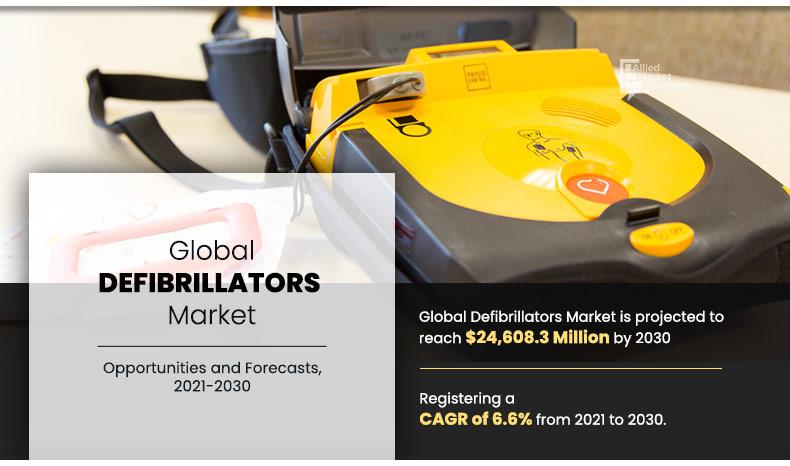 Defibrillators-Market