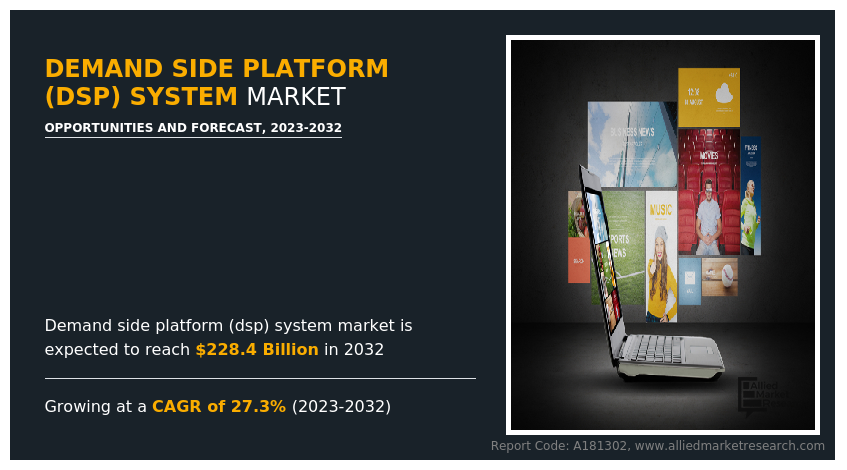 Demand Side Platform (DSP) System Market