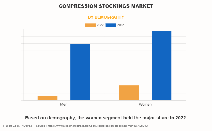 Varicose Vein Stockings Market: Comprehensive Size and Share