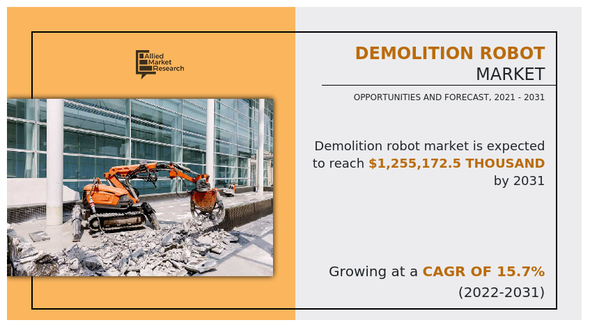 Demolition Robot Market Insights 2031