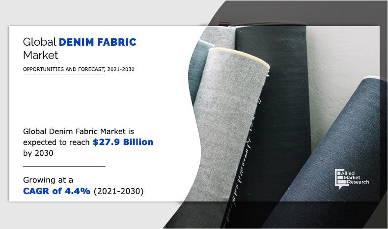 Denim-Fabric-Market-2021-2030	