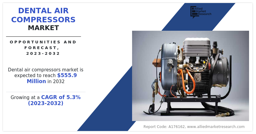 Dental Air Compressors Market