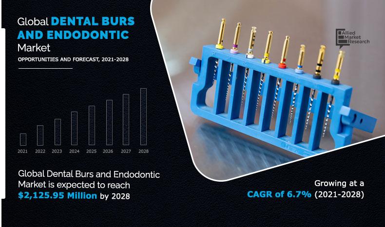 Dental-Burs-and-Endodontic-Market-2021-2028	