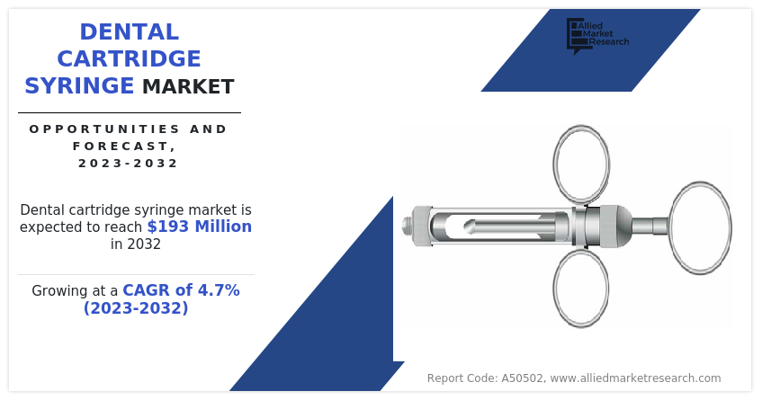 Dental Cartridge Syringe Market