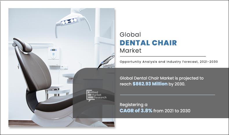 Dental-Chair-Market