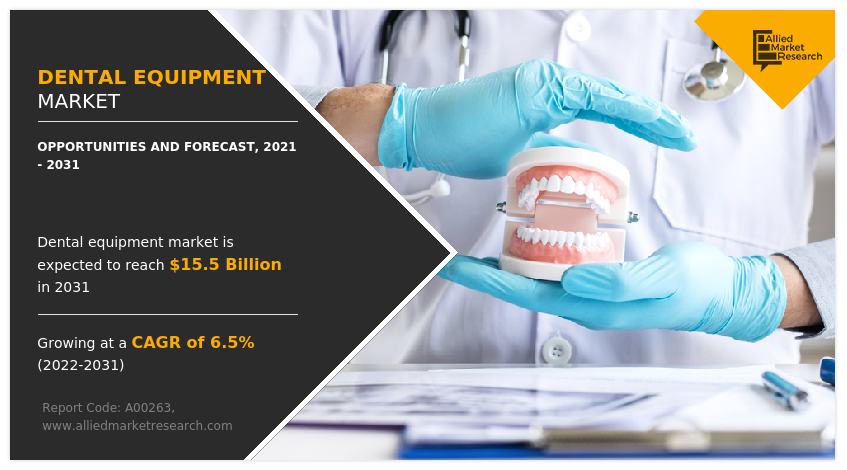 Dental Equipment Market