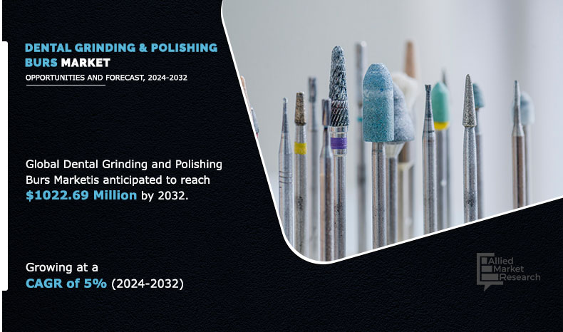 Dental Grinding and Polishing Burs Market Analysis 2024 - 2032