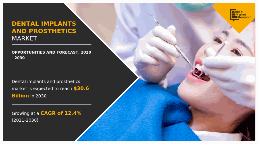 Dental Implants and Prosthetics Market