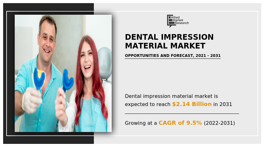 Dental Impression Material Market, Dental Impression Material Market size, Dental Impression Material Market share, Dental Impression Material Market trends, Dental Impression Material Market growth, Dental Impression Material Market analysis, Dental Impression Material Market forecast, Dental Impression Material Market opportunity