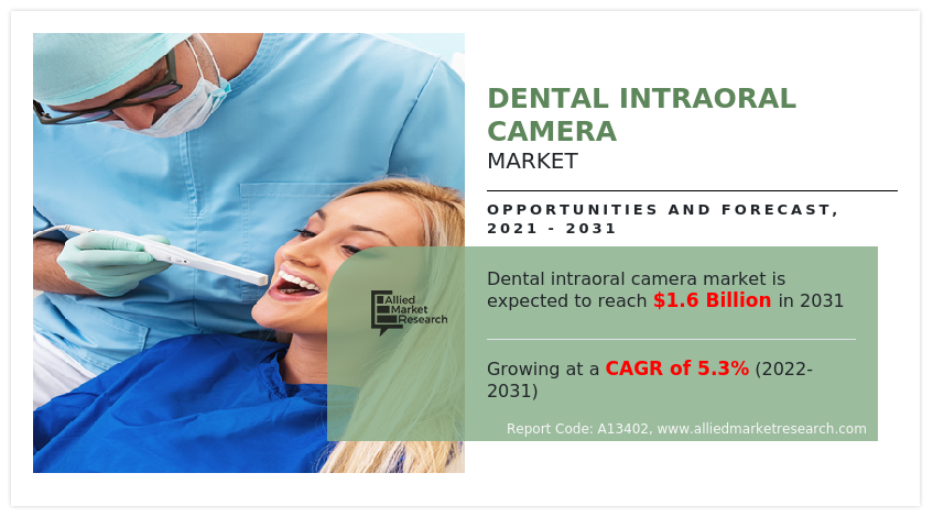 Dental Intraoral Camera Market