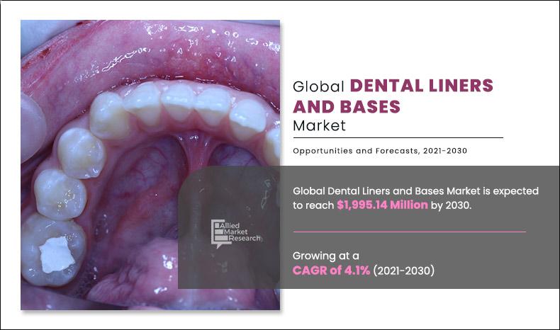 Dental-Liners-and-Bases-Market	