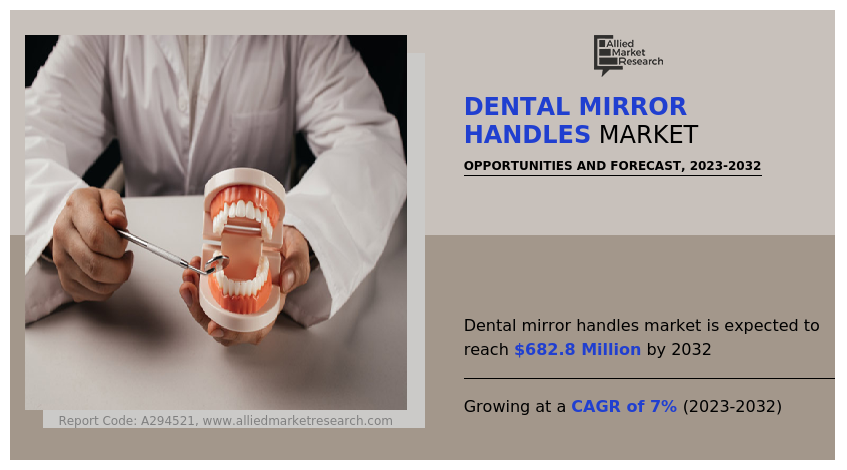 Dental Mirror Handles Market