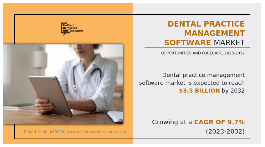 Dental Practice Management Software Market