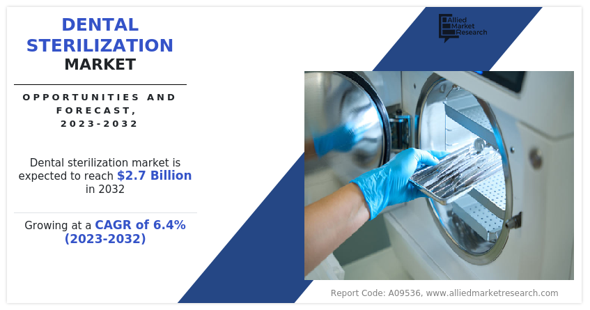 Dental Sterilization Market