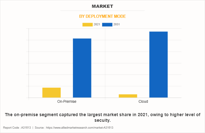 Marketing Attribution Software Market by Deployment Mode