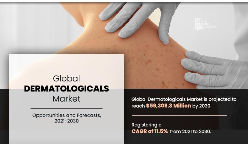 Dermatologicals-Market	