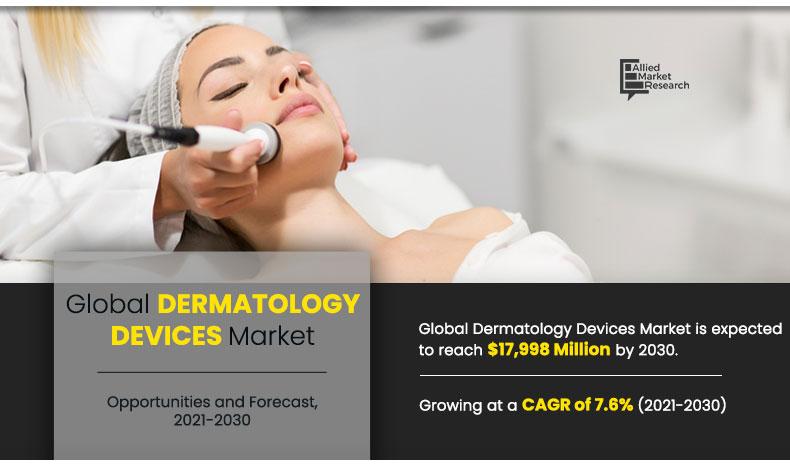 Dermatology-Devices-Market-2021-2030