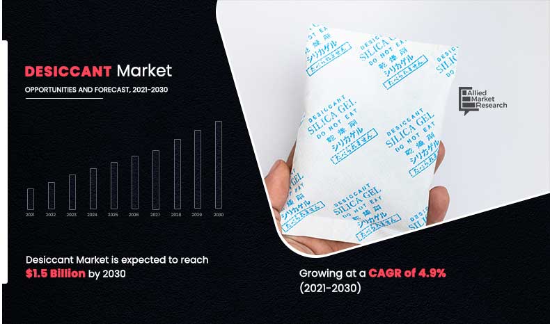 Desiccant-Market,-2021-2030	