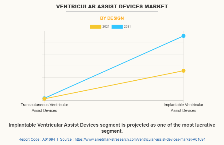 Ventricular Assist Devices Market
