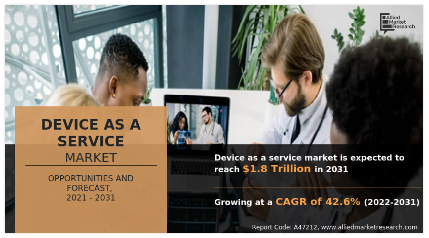 Device as a Service Market