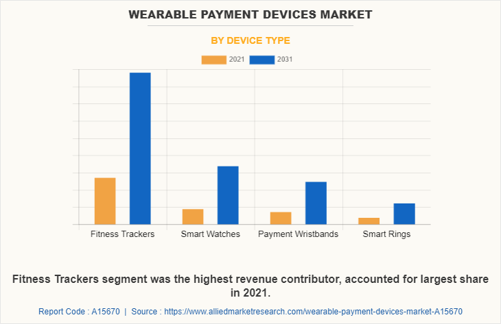 Wearable Payment Devices Market by Device Type