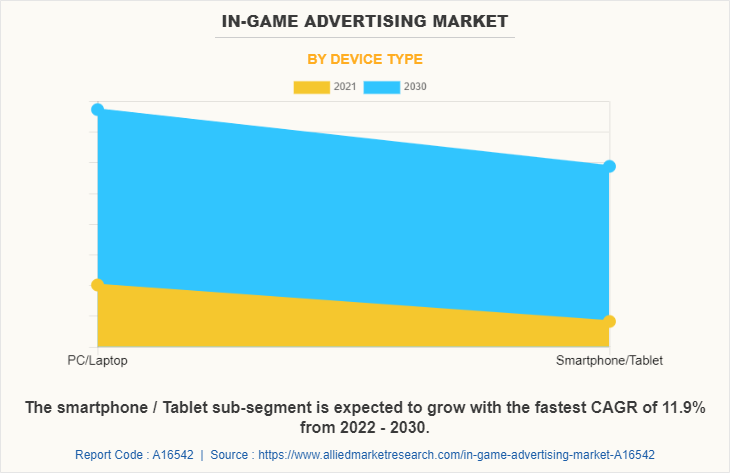 In-Game Advertising Market
