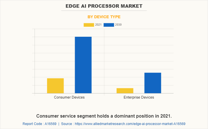 Edge AI Processor Market