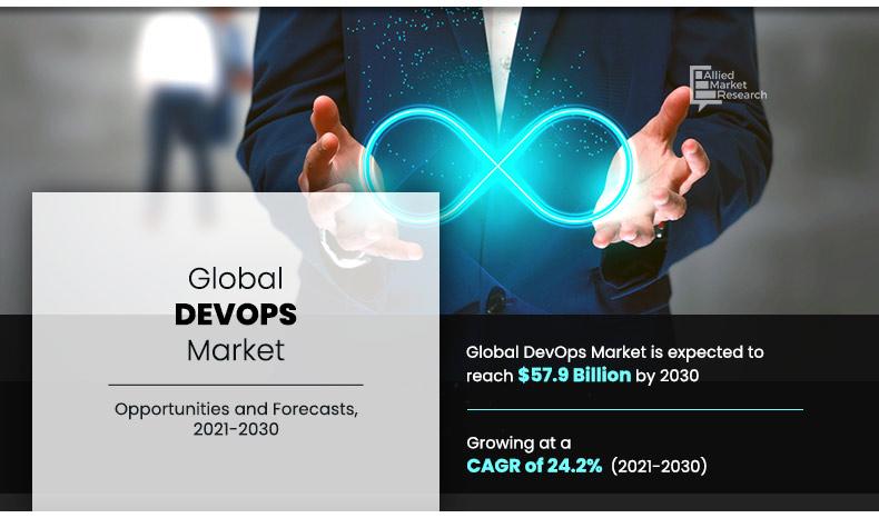 DevOps-Market	