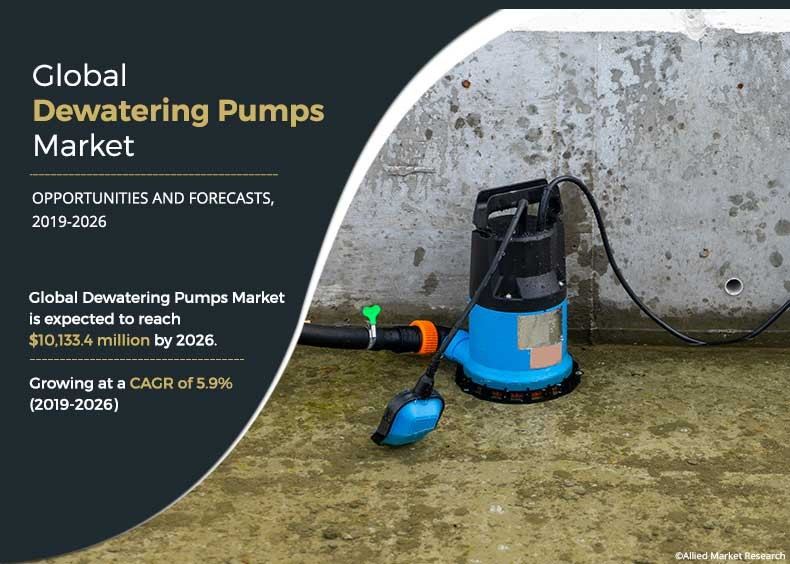 Dewatering Pumps Market