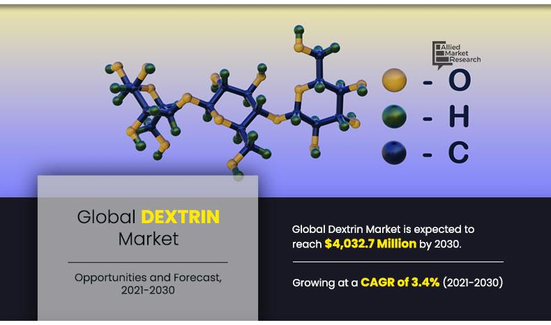 Dextrin-2021-2030	