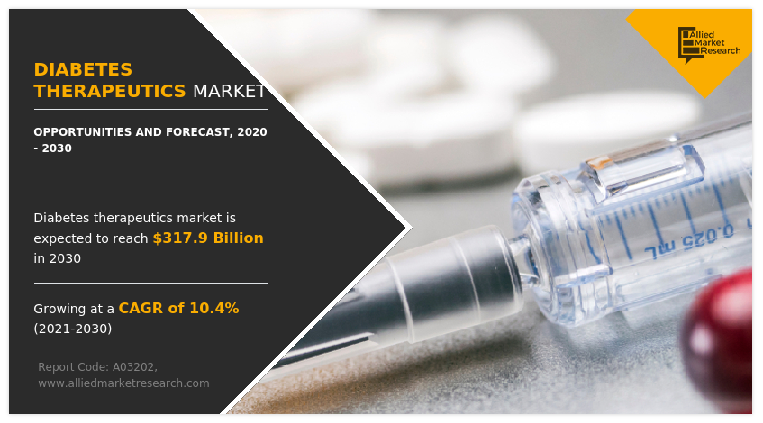 Diabetes Therapeutics Market