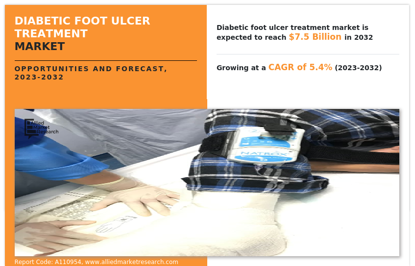 Diabetic Foot Ulcer Treatment Market