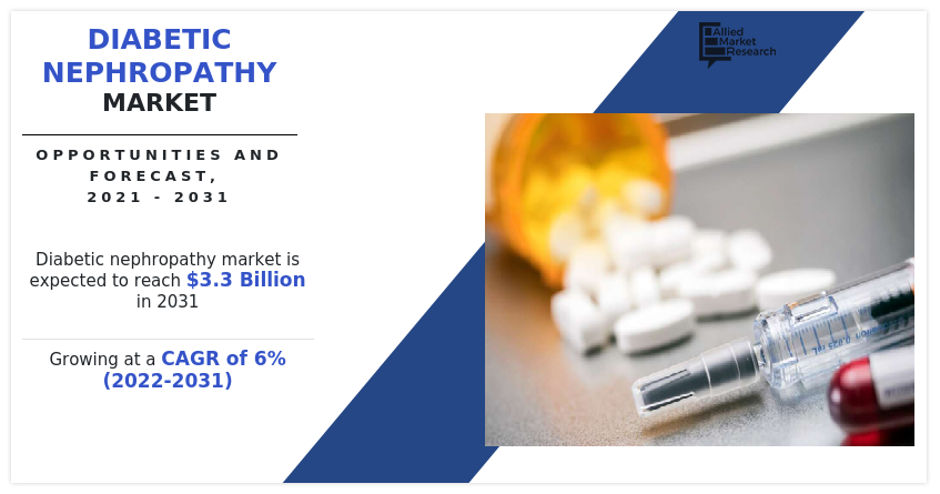 Diabetic nephropathy Market